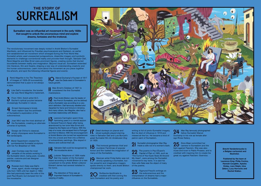 Story Of Surrealism - 500 Piece Puzzle